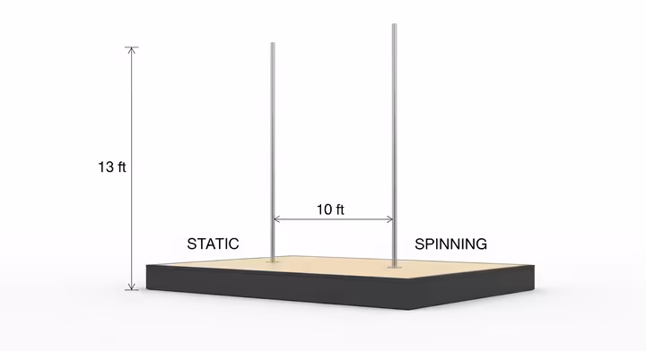 A diagram of the official Olympic pole sport competition stage, showing the placement of the static pole and the spinning pole, with dimensions labeled.